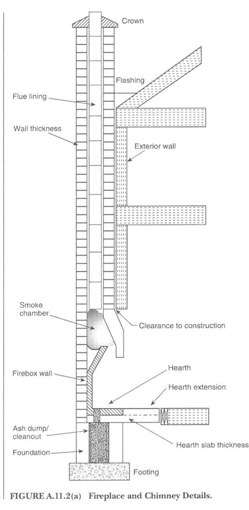 Chimney Cross section