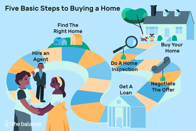 11 Tips For First Time Homebuyers 6704